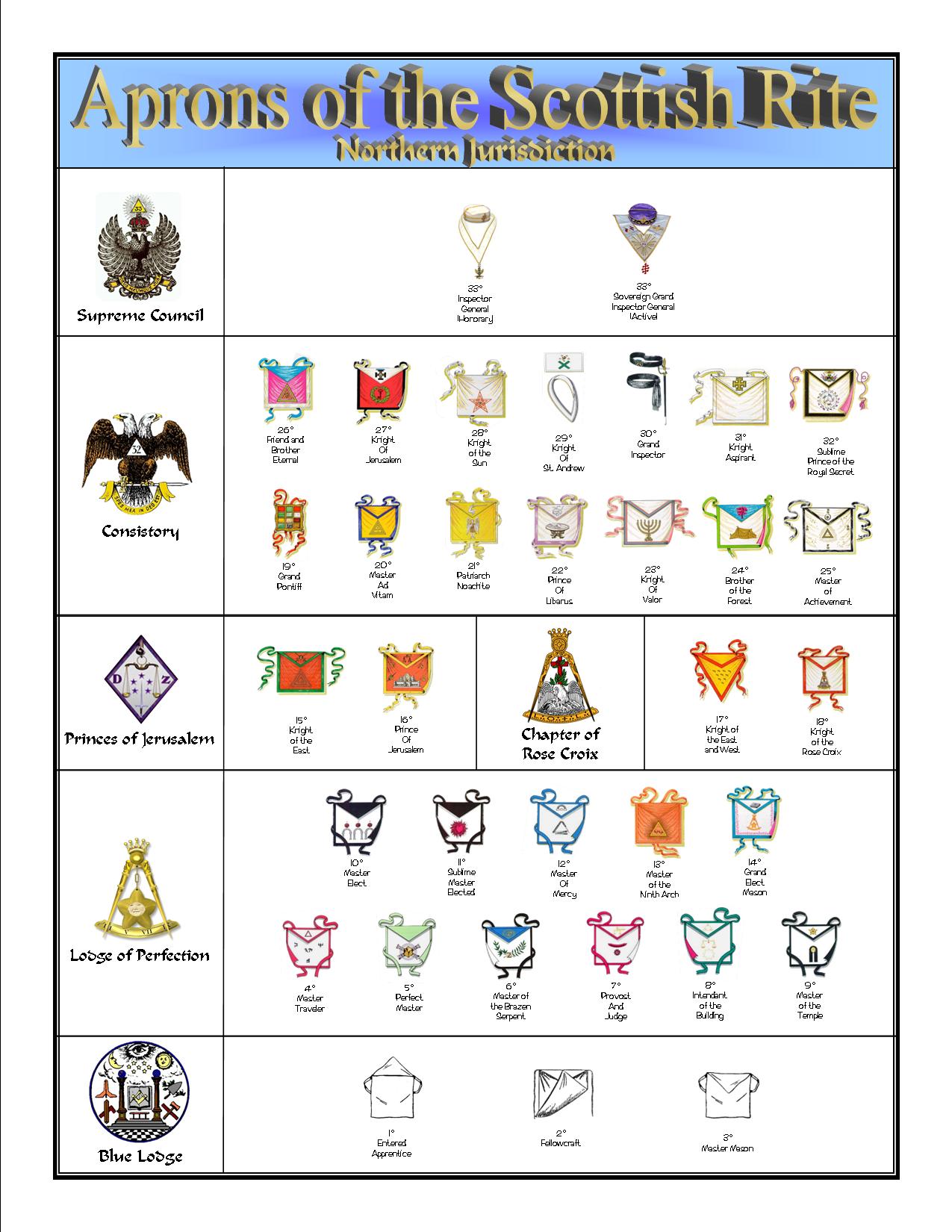 Masonic Art